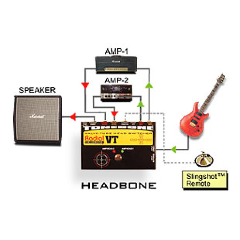 Headbone VT