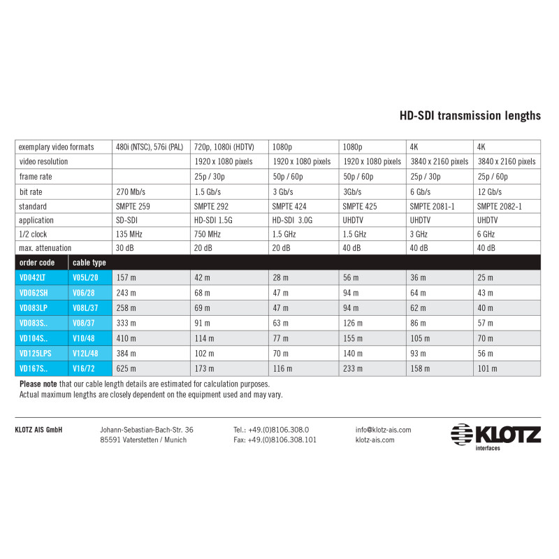 KLOTZ VD083LP (V08/37) HD-SDI коаксіальний відеокабель 0,8/3,7DZ 75 Ом PUR чорний