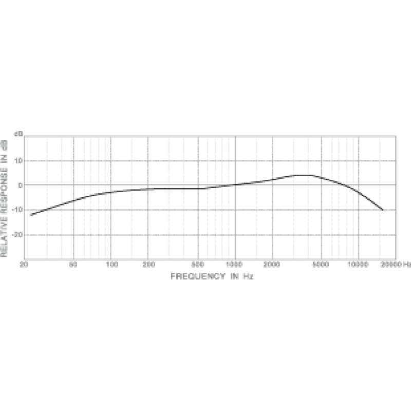 SUPERLUX PRA628 MKII Мікрофон інструментальний