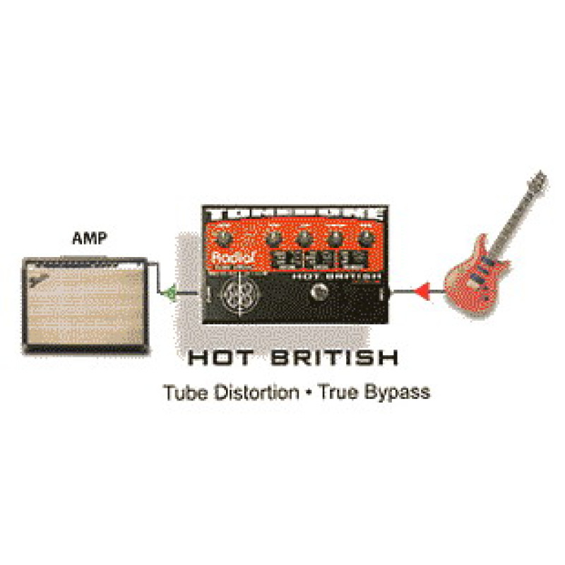 Hot British