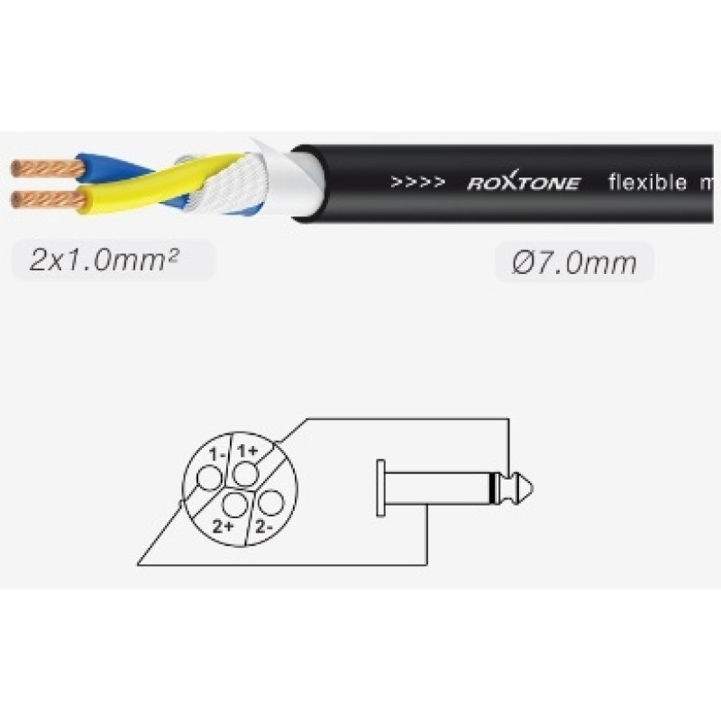 Готовый акустический кабель Roxtone SSSJ210L10, 2x1 кв.мм, вн.диаметр 7 мм, 10 м