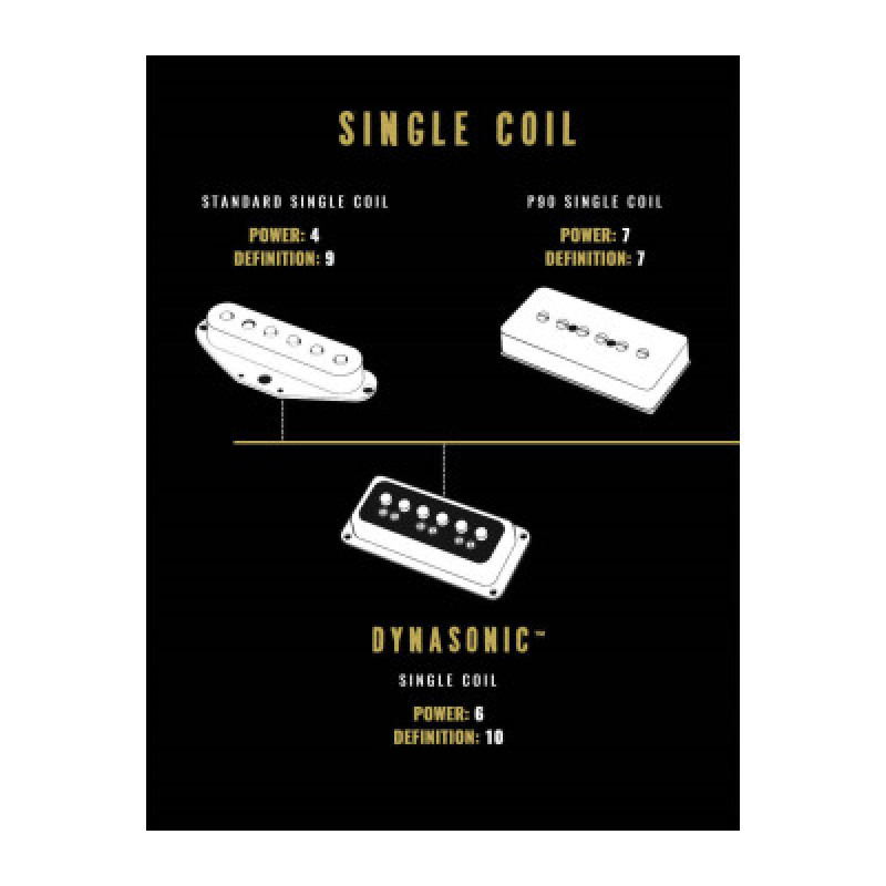 Звукознімач GRETSCH DYNASONIC BRIDGE PICKUP GOLD