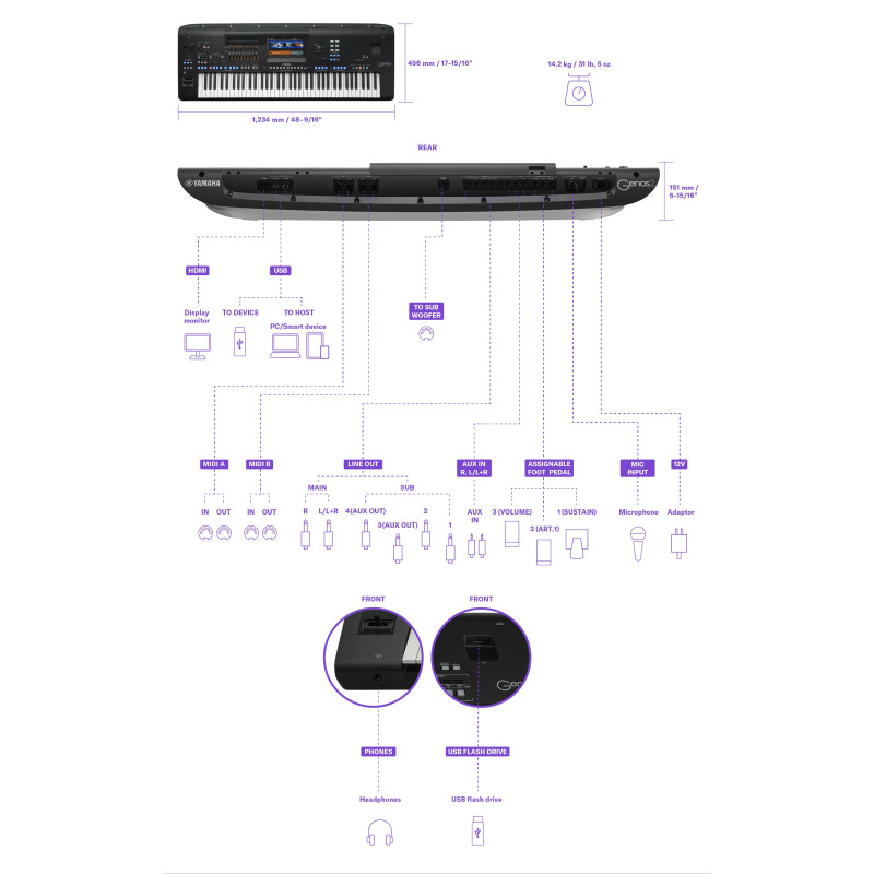 YAMAHA Genos 2 Синтезатор