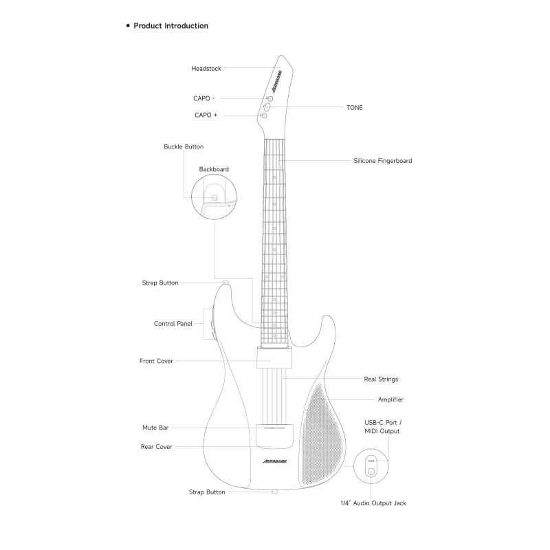 AEROBAND Painless Guitar with bag/WH Електрогітара моделююча