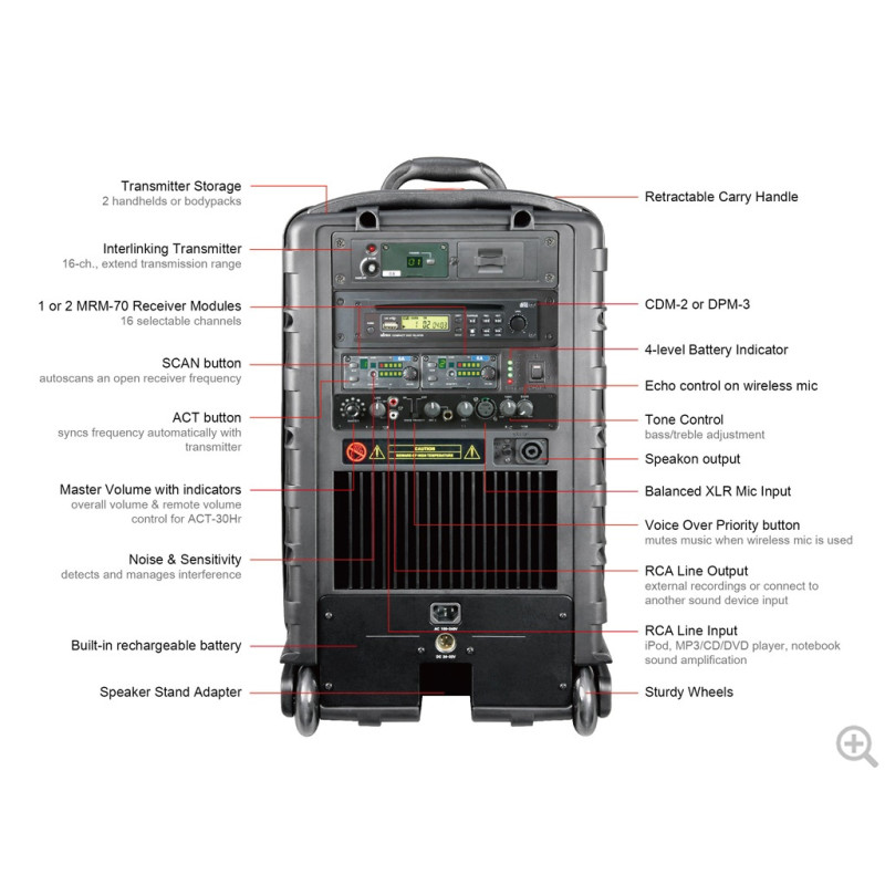 MA-808 PA