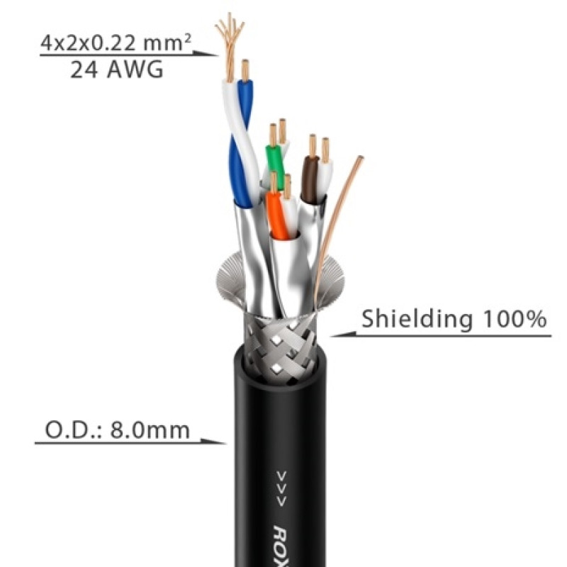 Гнучкий кабель категорії Roxtone C6AE, 4x2х0.22 кв. мм, вн. діаметр 8 мм, 100 м