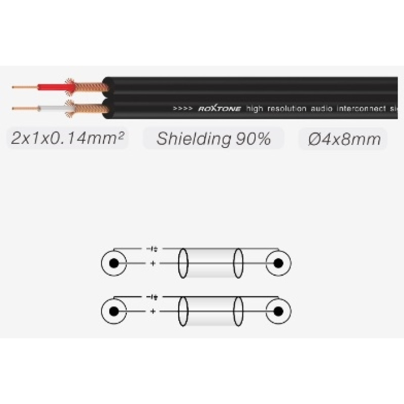 Готовий кабель Roxtone SAYC130L3, 2х1x0.14 кв. мм, вн. діаметр 4x8 мм, 3 м
