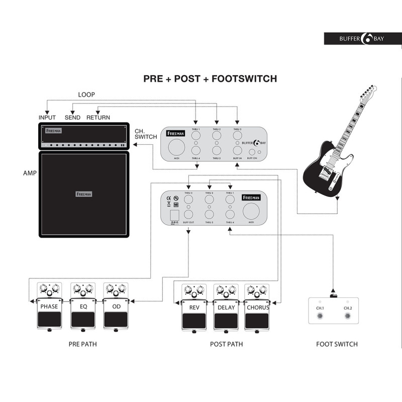 FRIEDMAN BUFFER BAY 6