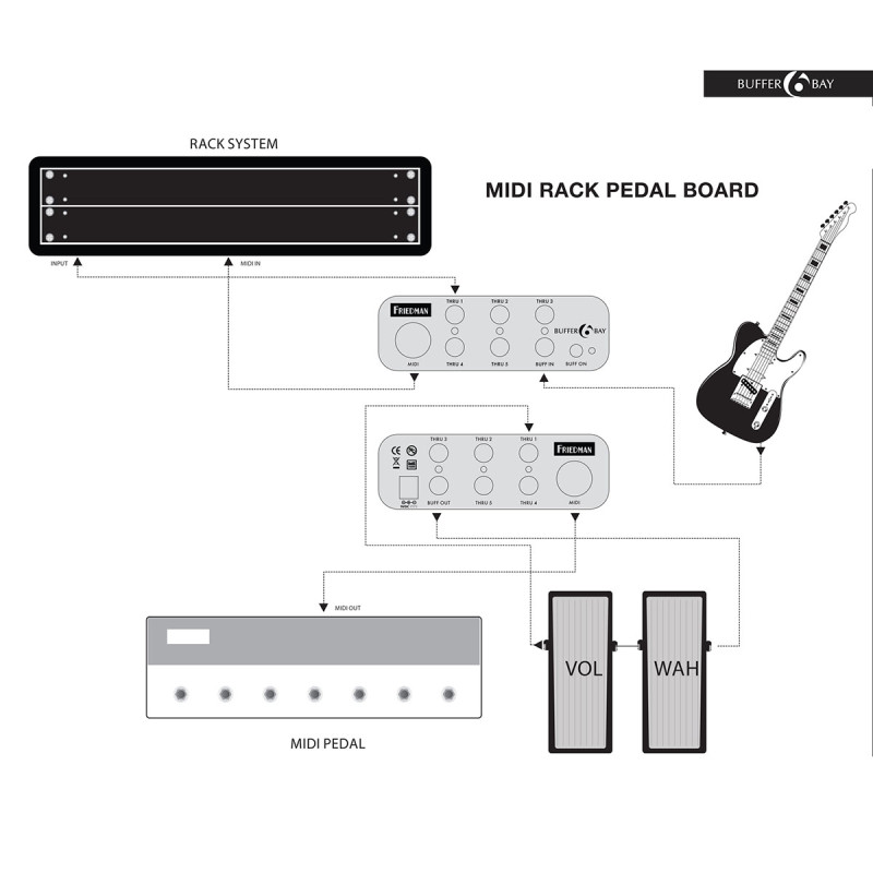 FRIEDMAN BUFFER BAY 6
