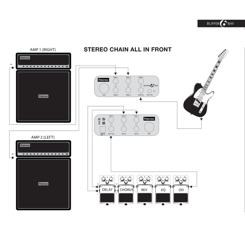FRIEDMAN BUFFER BAY 6