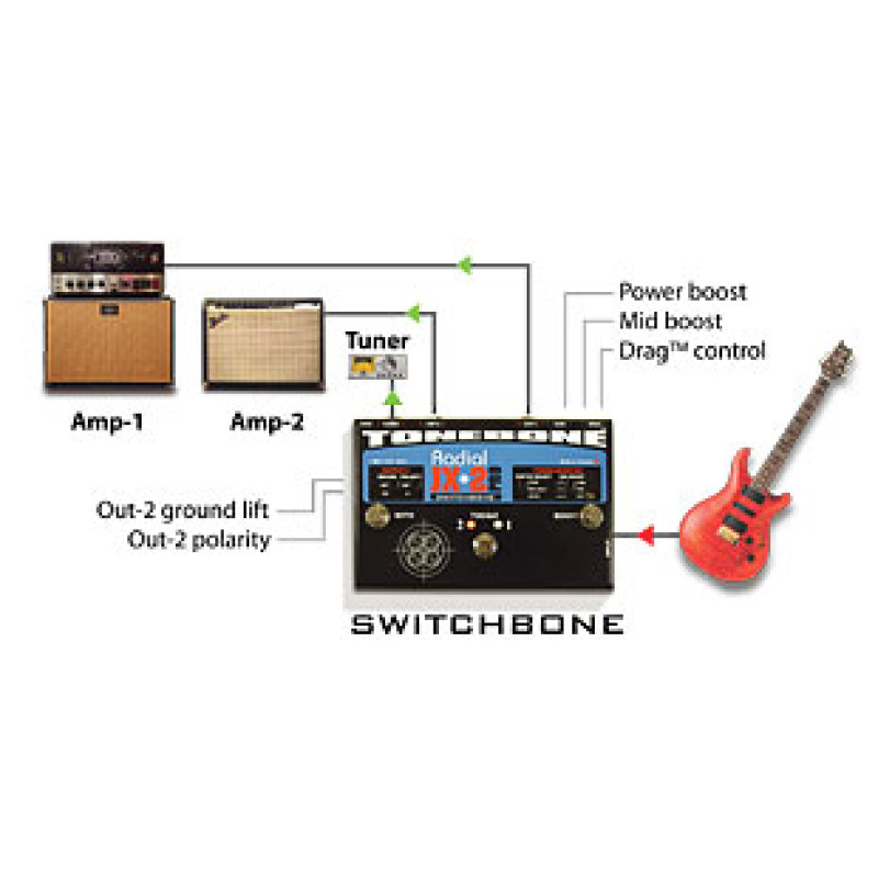 Switchbone