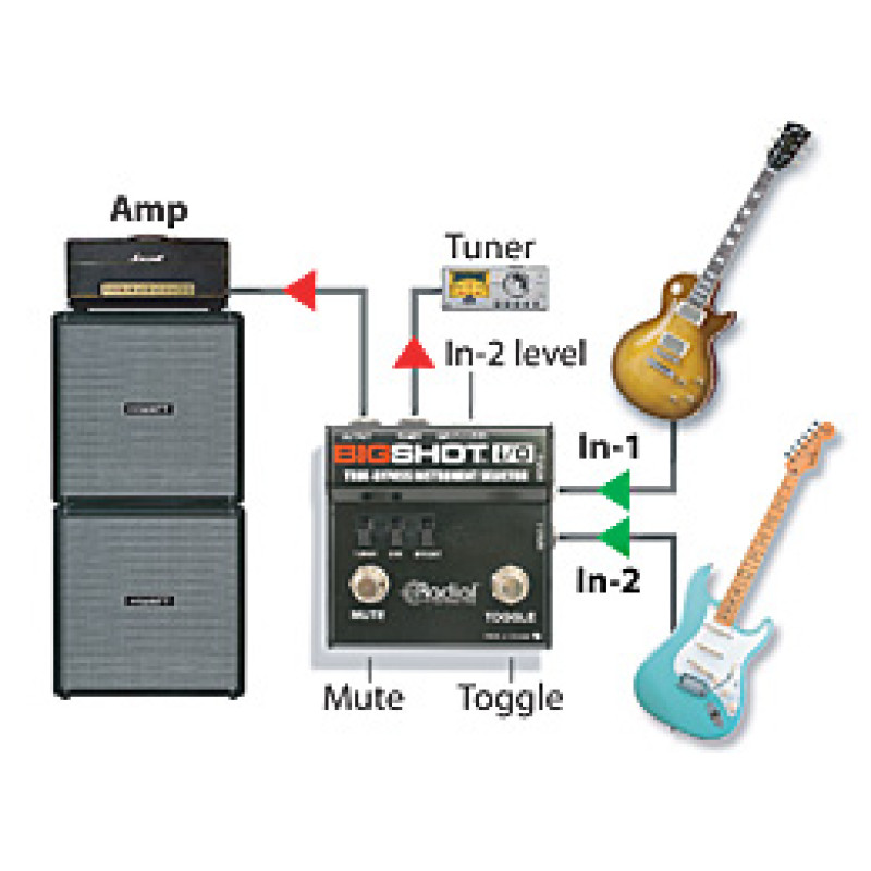 BigShot I/O