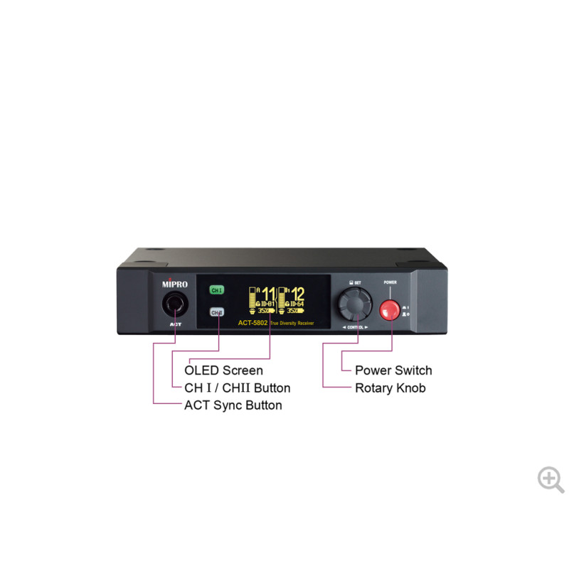 ACT-5802