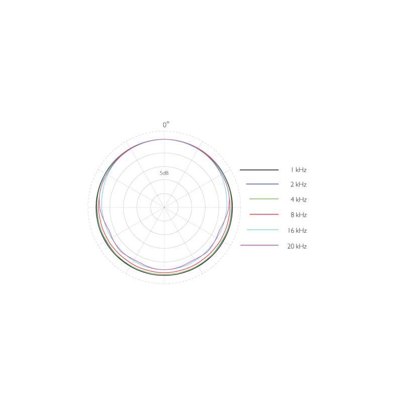 4060-OC-C-B00