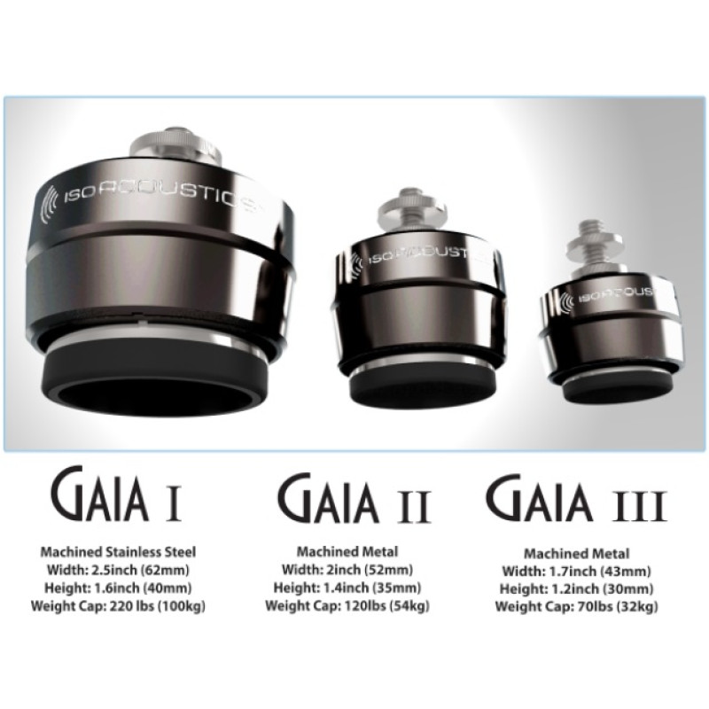 GAIA I