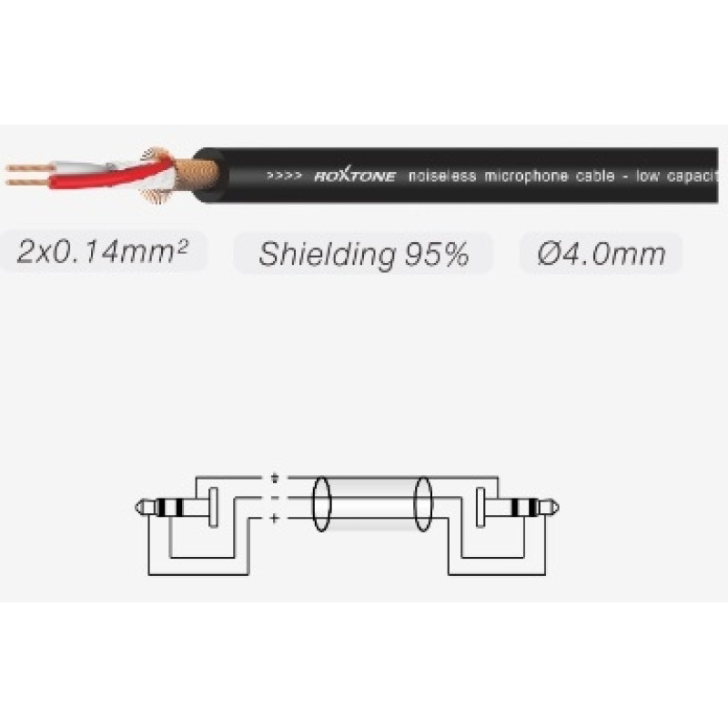ROXTONE SACC240L3 Готовый аудиокабель Roxtone SACC240L3, 2x0.14 кв. мм, вн. диаметр 4 мм, 3 м