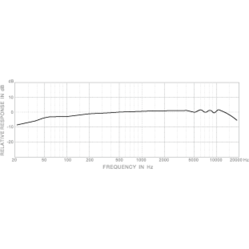 SUPERLUX PRA383TQG (WB383) Мікрофон інструментальний