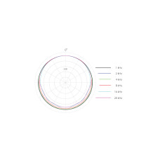 4063-OC-C-W00