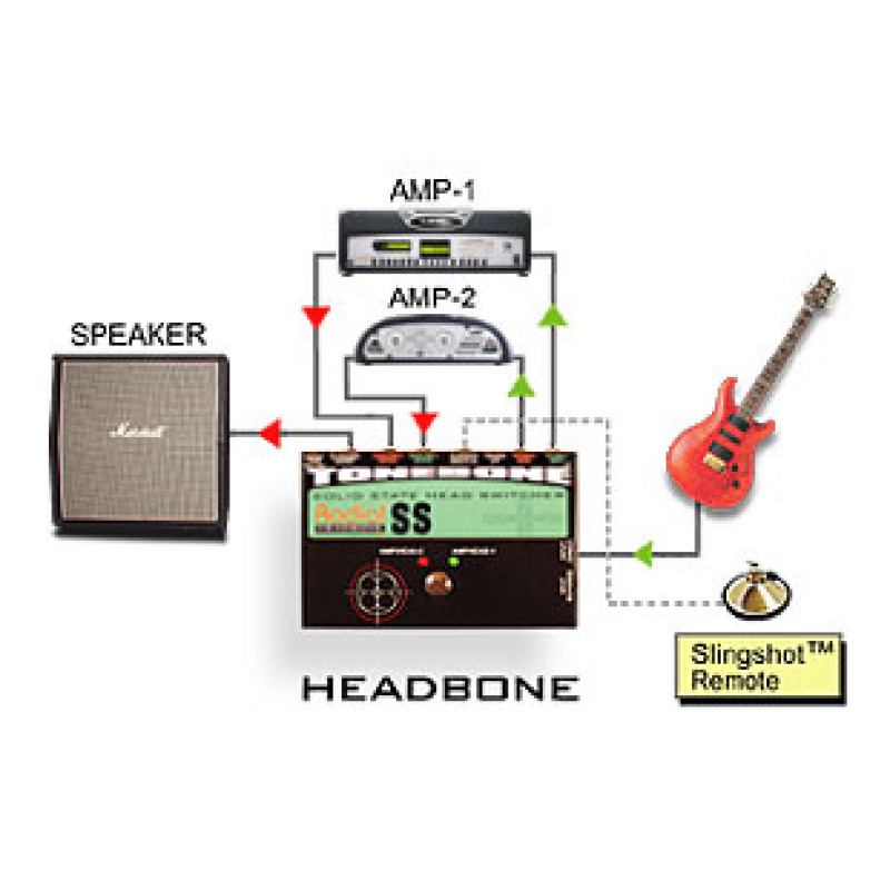 Headbone SS
