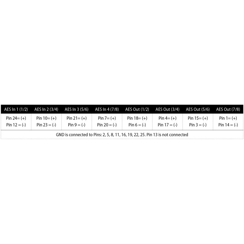 AES25-4F4MPro1
