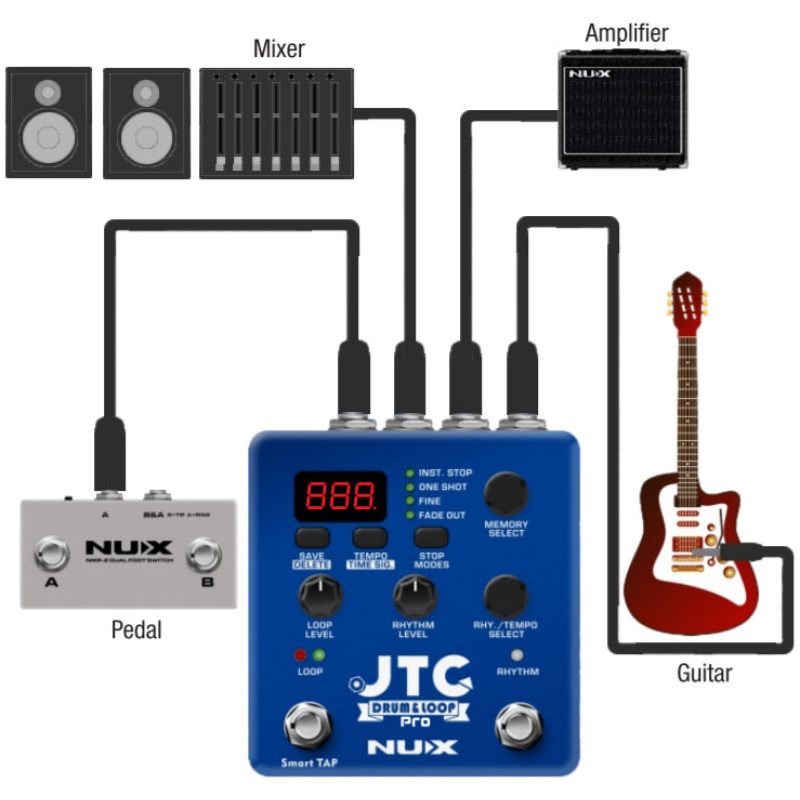 NUX JTC Drum & Loop PRO (NDL-5) Педаль ефектів