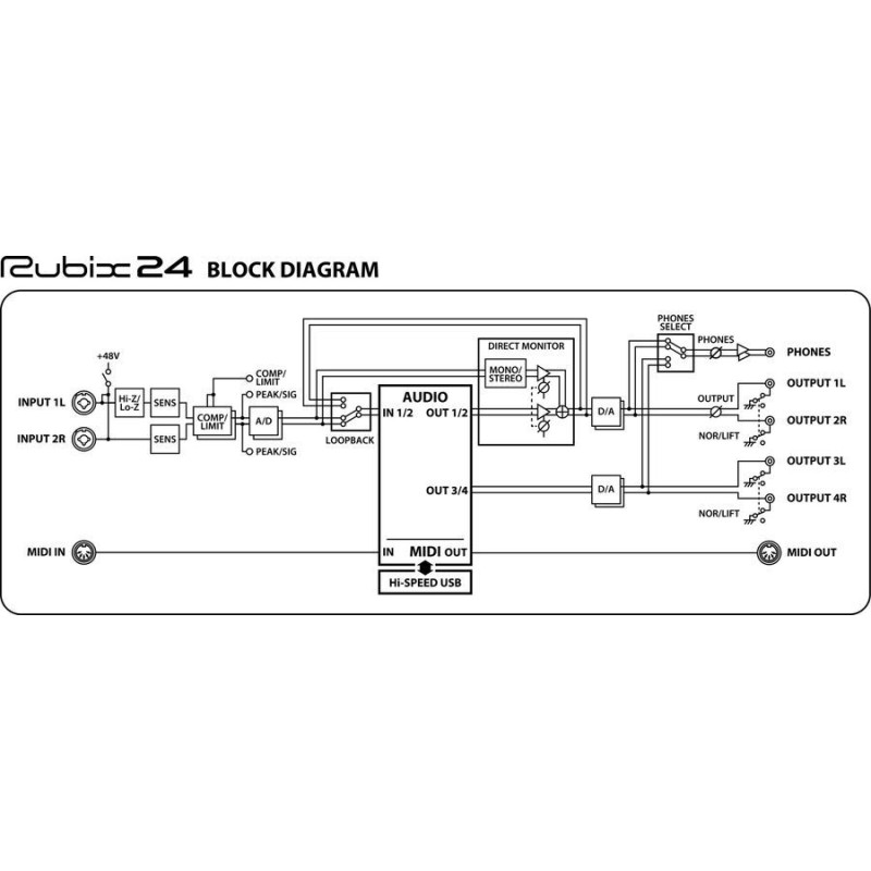 Roland Rubix22 USB Аудіоінтерфейс