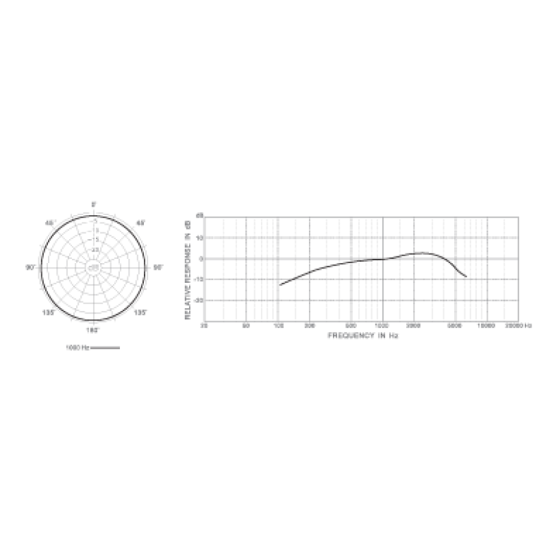 SUPERLUX D112 Мікрофон інструментальний