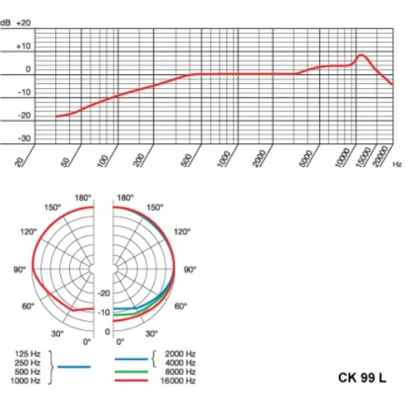 CK99 L